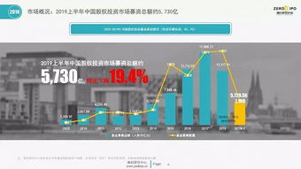 2019年上半年中國股權投資市場回顧與展望 管理基金超10萬億，新募基金數下降近半