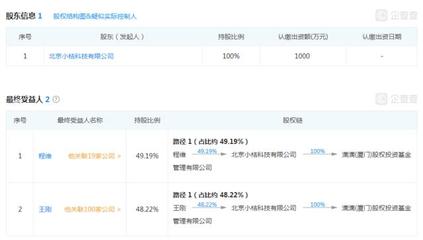 創業公司與投資機構 誰更適合受托管理股權投資基金？