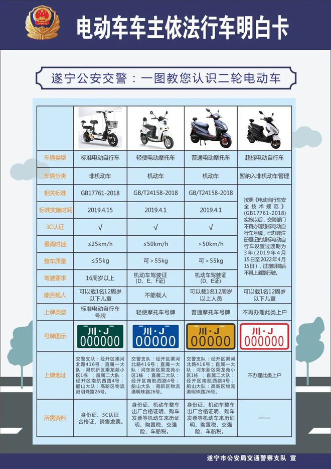 遂寧人,快帶你的電動(dòng)車、摩托車去上戶啦!(附辦理流程)